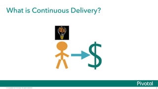 What is Continuous Delivery? 
© Copyright 2014 Pivotal. All rights reserved. 
3 
$ 
 