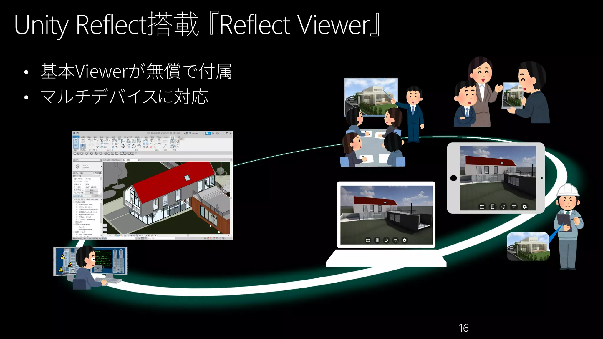 Unity Reflect搭載 『Reflect Viewer』
16
 