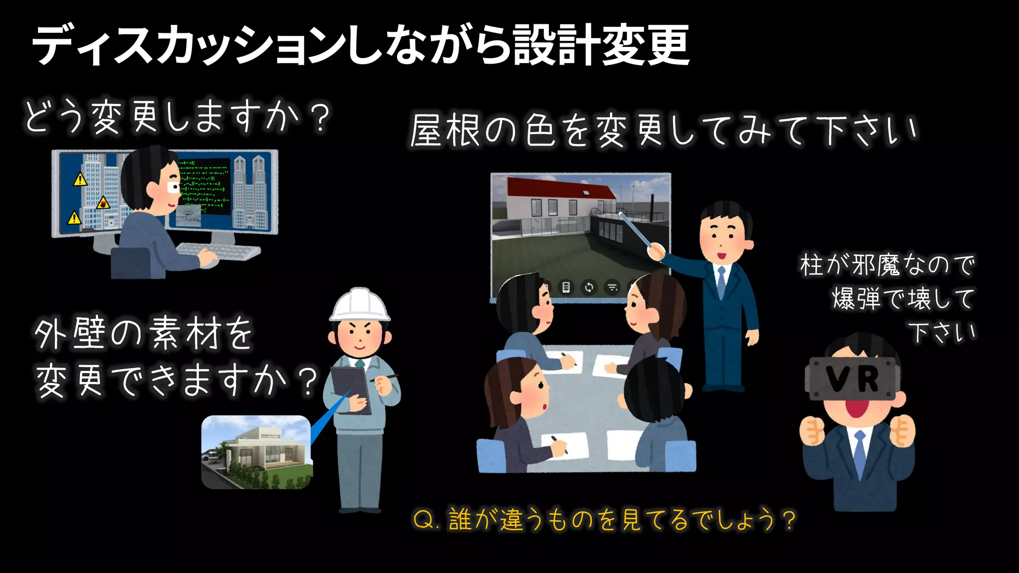 Ｑ.誰が違うものを見てるでしょう？
 