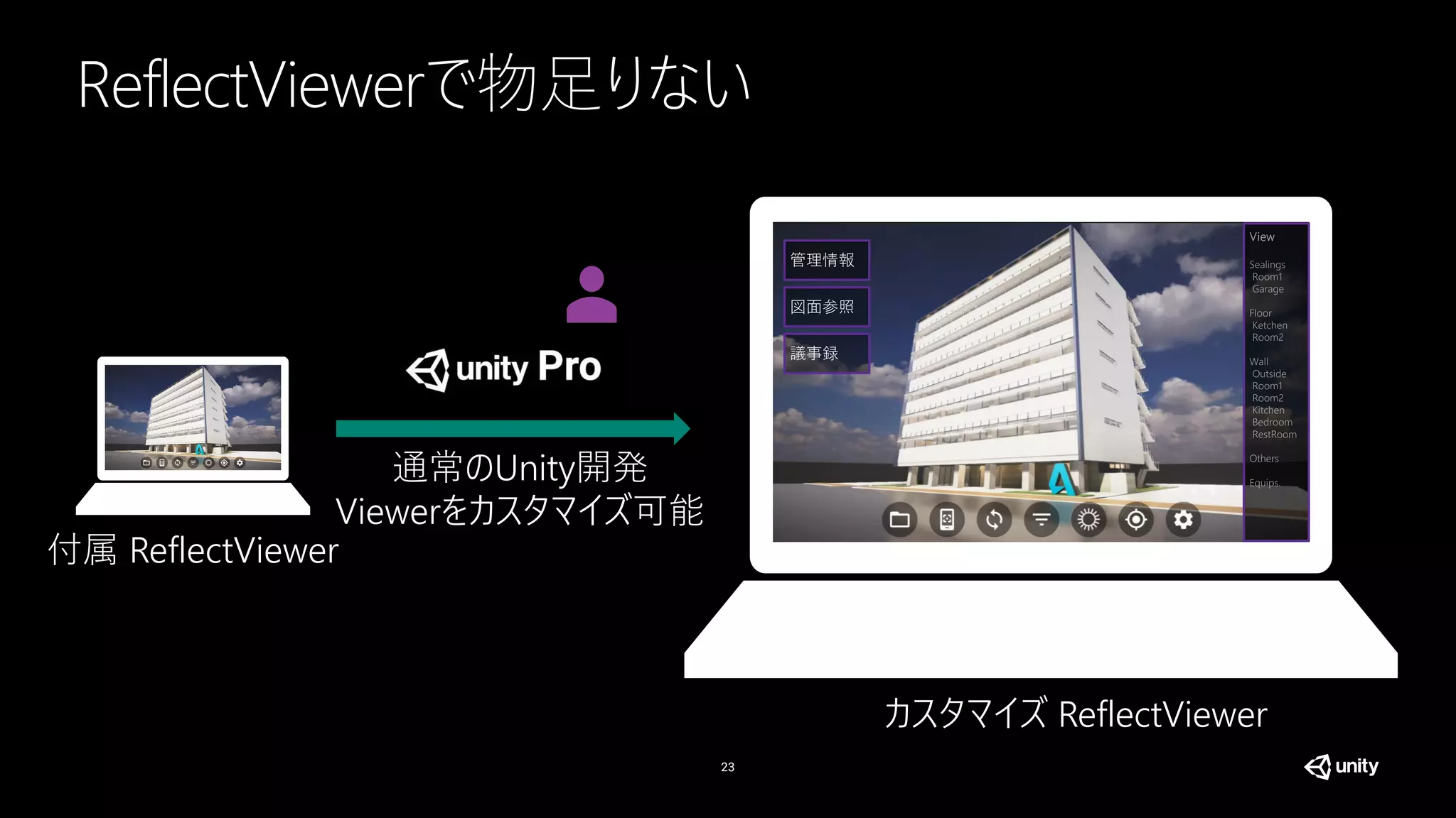 23
ReflectViewerで物足りない
付属 ReflectViewer
カスタマイズ ReflectViewer
管理情報
図面参照
議事録
通常のUnity開発
Viewerをカスタマイズ可能
 