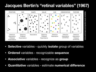 Jacques Bertin’s “retinal variables” (1967)
• Selective variables - quickly isolate group of variables

• Ordered variable...