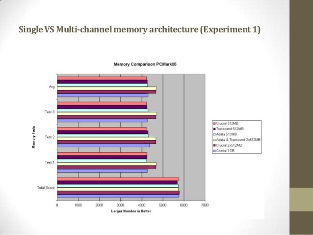 About: Multi-Channel Memory Architecture – CHDK