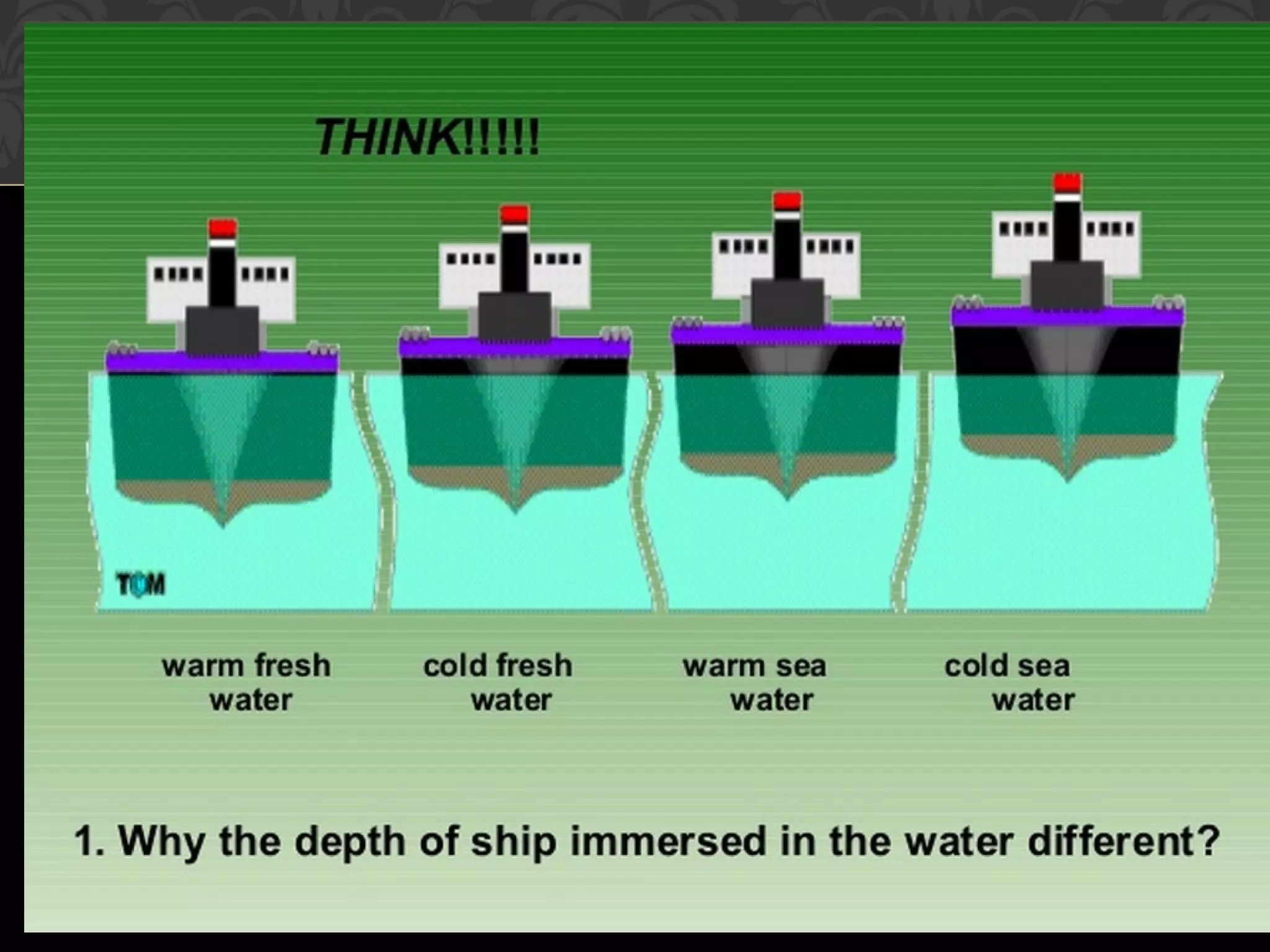 Archimedes principle