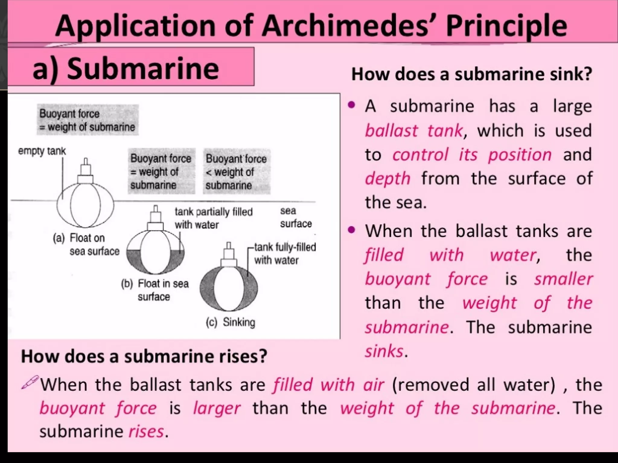 Archimedes principle