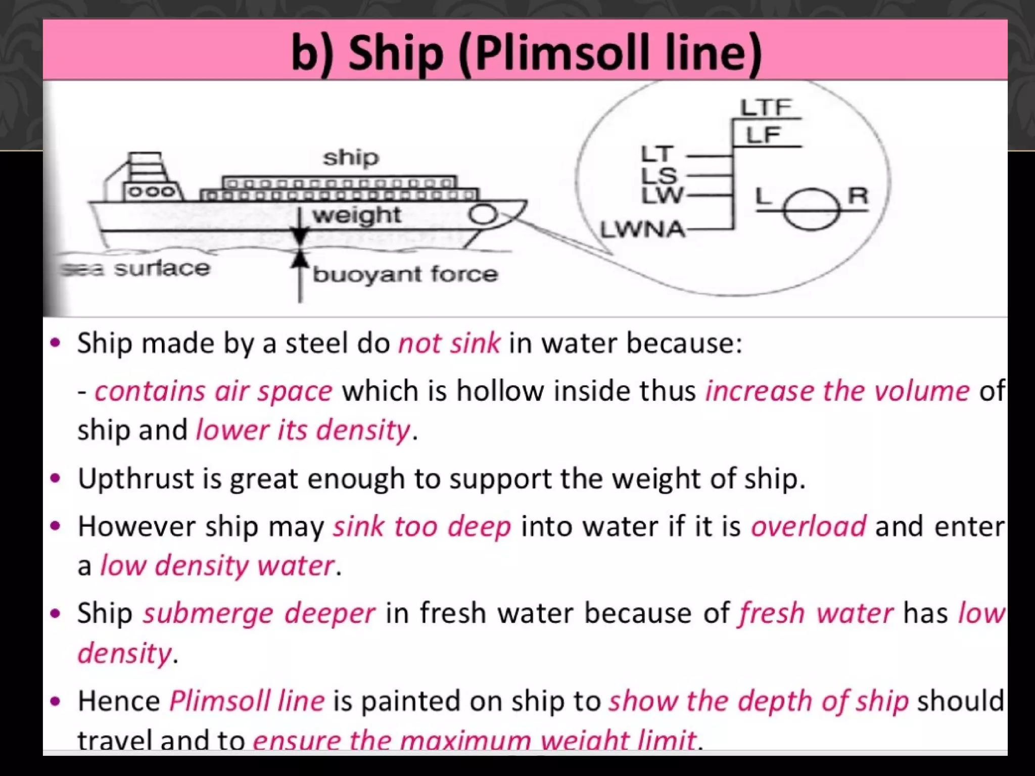 Archimedes principle