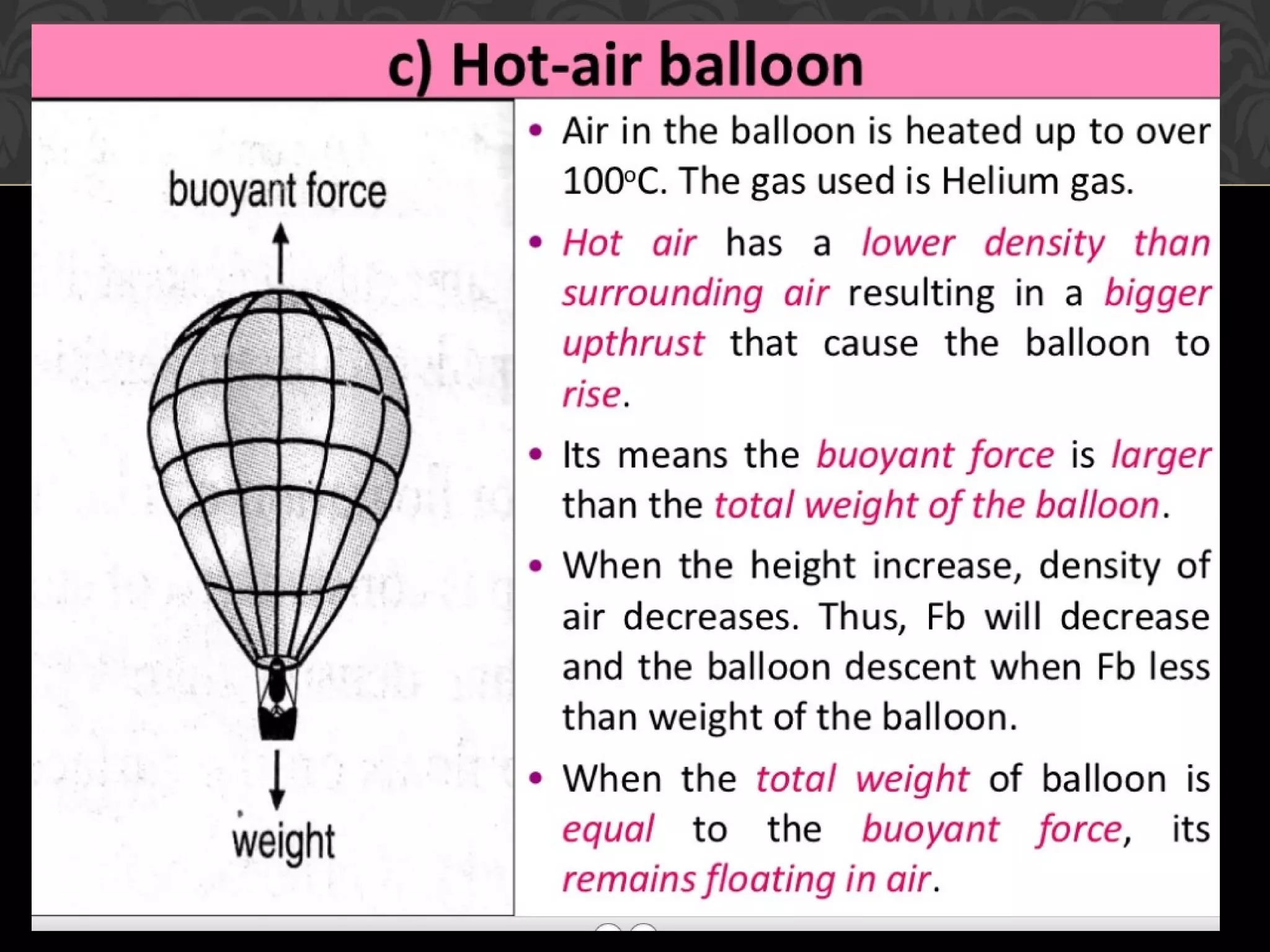 Archimedes principle
