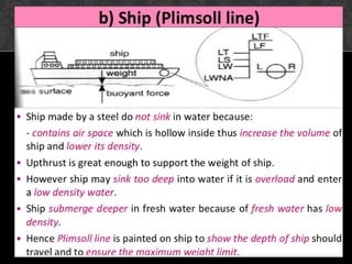 Archimedes principle