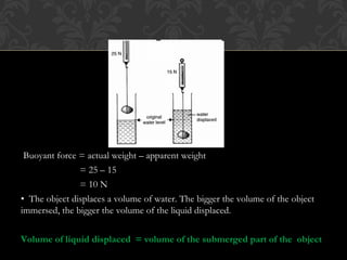 Buoyant force = actual weight – apparent weight
= 25 – 15
= 10 N
• The object displaces a volume of water. The bigger the volume of the object
immersed, the bigger the volume of the liquid displaced.
Volume of liquid displaced = volume of the submerged part of the object