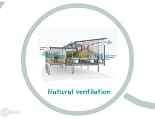 bioclimatic architecture | PDF