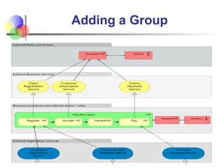 Archi- Lab two-archimate - 3.0.1-ver.ppt