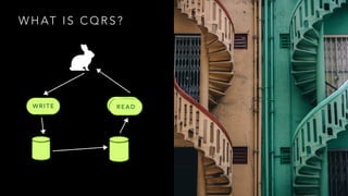 W H AT I S C Q R S ?
W R I T E R E A D
R E A D
 