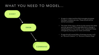 W H AT Y O U N E E D T O M O D E L …
S A G A
E V E N T
E V E N T
• A saga is a state machine that manages processes
that span multiple services. These should still be
domain processes!
• The state of the saga is driven by the events that other
services generate. If the saga feels that a change is
needed based on the events, it can implement those
changes by issuing one or more commands.
• A saga should named after a business process, such
as “Account Creation” or “Account Creation Saga”
E V E N T
C O M M A N D
 