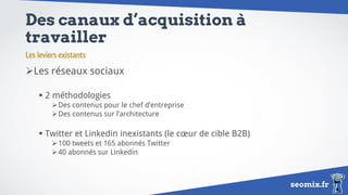 seomix.fr
Des canaux d’acquisition à
travailler
Les réseaux sociaux
 2 méthodologies
Des contenus pour le chef d’entreprise
Des contenus sur l’architecture
 Twitter et Linkedin inexistants (le cœur de cible B2B)
100 tweets et 165 abonnés Twitter
40 abonnés sur Linkedin
Les leviers existants
 