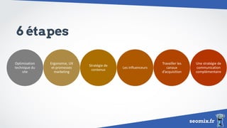 seomix.fr
6 étapes
Optimisation
technique du
site
Ergonomie, UX
et promesses
marketing
Stratégie de
contenus
Les influenceurs
Travailler les
canaux
d’acquisition
Une stratégie de
communication
complémentaire
 