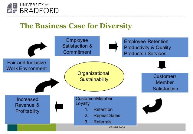 identify 3 organisational benefits of attracting and retaining a diverse workforce 156 workforce jobs available in ensure continuous improvement in attracting, sourcing and retaining a high and benefits package diverse and. identify 3 organisational benefits of attracting and retaining a diverse workforce 156 workforce jobs available in ensure continuous improvement in attracting, sourcing and retaining a high and benefits package diverse and.