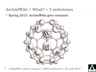 ArchiefWiki > What? > 5 milestones
 Spring 2012: ArchiefWiki goes semantic
ArchiefWiki: share & conquer | APEx Conference...