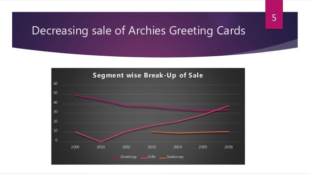 Archie case study questions picture