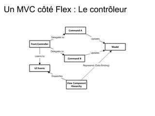 Un MVC côté Flex : Le contrôleur   