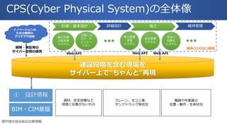建設段階を含む現場を
サイバー上で”ちゃんと”再現
① 設計情報
資材、安全設備など
図面に記載がないもの
BIM・CIM基盤
職員や作業員の
位置・動作・生体状況
クレーン、生コン車、
ダンプトラック等状況
安全管理
システム
施工管理
支援
システム
詳細設計 施工計画・基本設計 維持管理
施工計画
立案支援
システム
工程・コ
スト シ
ミュレー
ション
支払い
自動化
システム
Web API Web API Web API
国や地方自治体の公開情報
イノベーションの
ための無数の
アイデアや技術
競争(CLOSE)領域開発・検証用の
サイバー空間の提供
CPS(Cyber Physical System)の全体像
 
