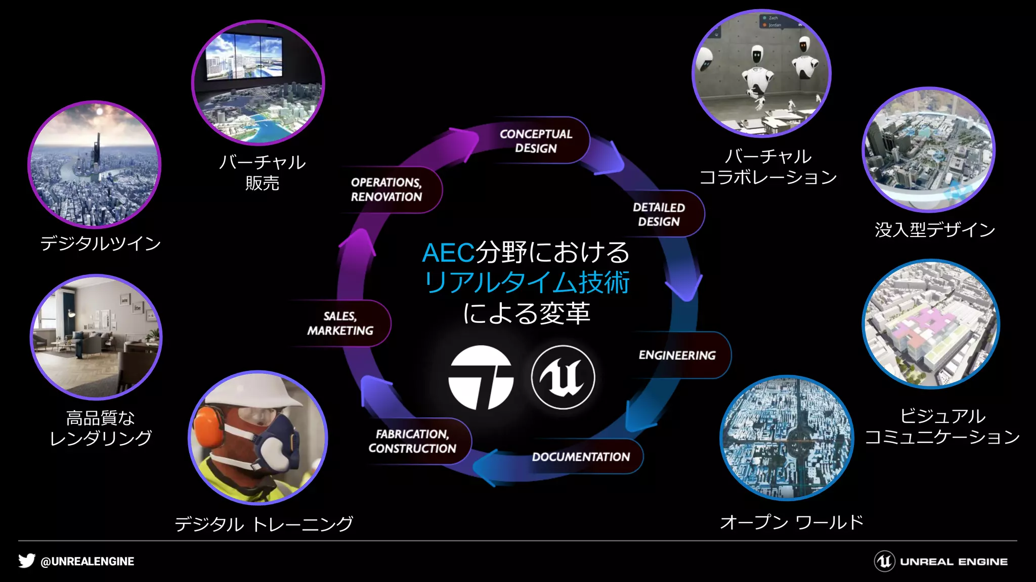 @UNREALENGINE
高品質な
レンダリング
没入型デザイン
ビジュアル
コミュニケーション
オープン ワールド
デジタルツイン
バーチャル
販売
デジタル トレーニング
AEC分野における
リアルタイム技術
による変革
バーチャル
コラボレーション
 