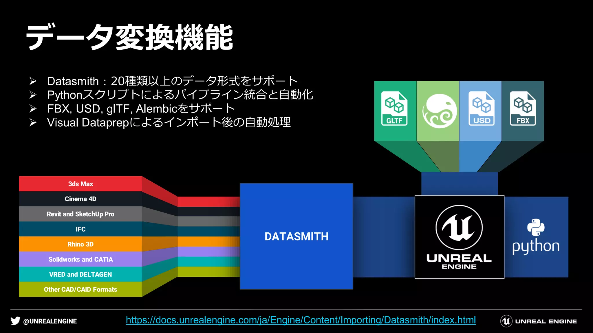 @UNREALENGINE
データ変換機能
➢ Datasmith：20種類以上のデータ形式をサポート
➢ Pythonスクリプトによるパイプライン統合と自動化
➢ FBX, USD, glTF, Alembicをサポート
➢ Visual Dataprepによるインポート後の自動処理
Cinema 4D
Revit and SketchUp Pro
IFC
Rhino 3D
Solidworks and CATIA
VRED and DELTAGEN
3ds Max
Other CAD/CAID Formats
DATASMITH
https://docs.unrealengine.com/ja/Engine/Content/Importing/Datasmith/index.html
 