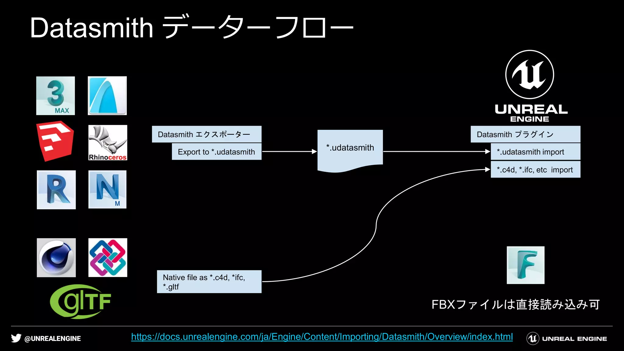 @UNREALENGINE
*.udatasmith
Datasmith プラグインDatasmith エクスポーター
Export to *.udatasmith *.udatasmith import
Datasmith データーフロー
Native file as *.c4d, *ifc,
*.gltf
FBXファイルは直接読み込み可
*.c4d, *.ifc, etc import
https://docs.unrealengine.com/ja/Engine/Content/Importing/Datasmith/Overview/index.html
 
