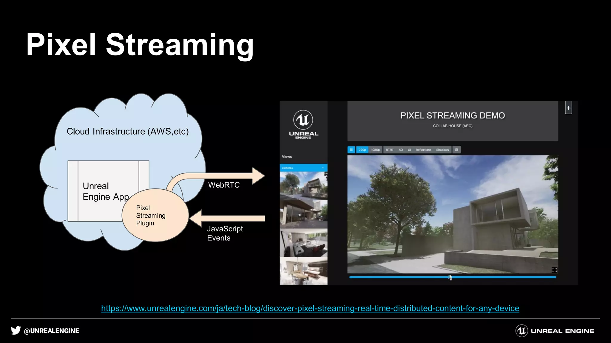 @UNREALENGINE
Unreal
Engine App
Pixel
Streaming
Plugin
Cloud Infrastructure (AWS,etc)
JavaScript
Events
WebRTC
Pixel Streaming
https://www.unrealengine.com/ja/tech-blog/discover-pixel-streaming-real-time-distributed-content-for-any-device
 