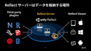 Reflect サーバーはデータを格納する場所
10
Reflect Server
Third-party
plugins
Reflect Viewer
 
