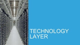 TECHNOLOGY
LAYER
 