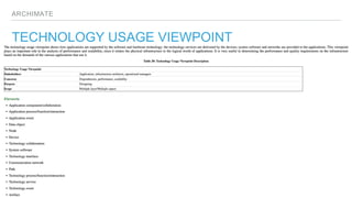 ARCHIMATE
TECHNOLOGY USAGE VIEWPOINT
 
