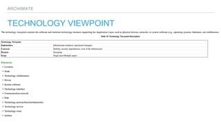 ARCHIMATE
TECHNOLOGY VIEWPOINT
 