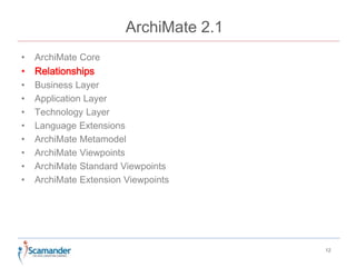 ArchiMate 2.1 
• ArchiMate Core 
• Relationships 
• Business Layer 
• Application Layer 
• Technology Layer 
• Language Extensions 
• ArchiMate Metamodel 
• ArchiMate Viewpoints 
• ArchiMate Standard Viewpoints 
• ArchiMate Extension Viewpoints 
12 
 