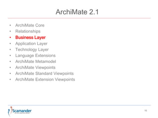 ArchiMate 2.1 
• ArchiMate Core 
• Relationships 
• Business Layer 
• Application Layer 
• Technology Layer 
• Language Extensions 
• ArchiMate Metamodel 
• ArchiMate Viewpoints 
• ArchiMate Standard Viewpoints 
• ArchiMate Extension Viewpoints 
15 
 