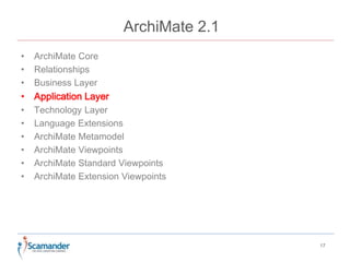 ArchiMate 2.1 
• ArchiMate Core 
• Relationships 
• Business Layer 
• Application Layer 
• Technology Layer 
• Language Extensions 
• ArchiMate Metamodel 
• ArchiMate Viewpoints 
• ArchiMate Standard Viewpoints 
• ArchiMate Extension Viewpoints 
17 
 