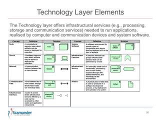 Technology Layer Elements 
The Technology layer offers infrastructural services (e.g., processing, 
storage and communication services) needed to run applications, 
realised by computer and communication devices and system software. 
20 
 