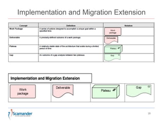 Implementation and Migration Extension 
25 
 