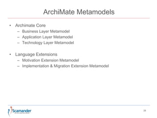 ArchiMate Metamodels 
• Archimate Core 
– Business Layer Metamodel 
– Application Layer Metamodel 
– Technology Layer Metamodel 
• Language Extensions 
– Motivation Extension Metamodel 
– Implementation & Migration Extension Metamodel 
28 
 