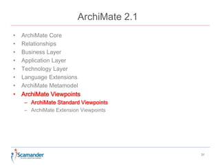 ArchiMate 2.1 
• ArchiMate Core 
• Relationships 
• Business Layer 
• Application Layer 
• Technology Layer 
• Language Extensions 
• ArchiMate Metamodel 
• ArchiMate Viewpoints 
– ArchiMate Standard Viewpoints 
– ArchiMate Extension Viewpoints 
31 
 
