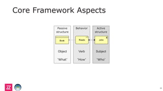 Core Framework Aspects
Passive
structure
Object
‘What’
Behavior
Verb
‘How’
Active
structure
Subject
‘Who’
10
 