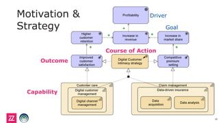 Outcome
Motivation &
Strategy
18
Capability
Course of Action
Goal
Driver
 