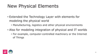 New Physical Elements
• Extended the Technology Layer with elements for
modeling the physical world
• Manufacturing, logistics and other physical environments
• Also for modeling integration of physical and IT worlds
• For example, computer-controlled machinery or the Internet
of Things
22
 