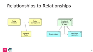 Relationships to Relationships
24
 