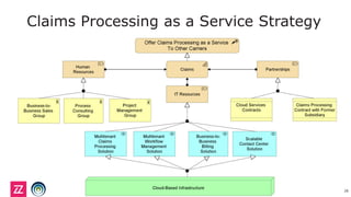 Claims Processing as a Service Strategy
28
 