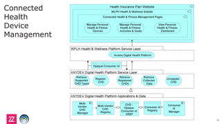 Connected
Health
Device
Management
31
 