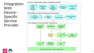 Integration
With
Device-
Specific
Service
Provider
32
 