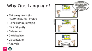 Why One Language?
• Get away from the
“fuzzy pictures” image
• Clear communication
• No ambiguity
• Coherence
• Consistency
• Visualization
• Analysis
4
 