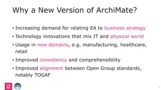 Why a New Version of ArchiMate?
• Increasing demand for relating EA to business strategy
• Technology innovations that mix IT and physical world
• Usage in new domains, e.g. manufacturing, healthcare,
retail
• Improved consistency and comprehensibility
• Improved alignment between Open Group standards,
notably TOGAF
7
 