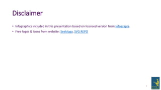 Disclaimer
• Infographics included in this presentation based on licensed version from Infograpia.
• Free logos & icons fr...