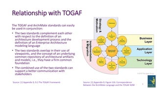 Relationship with TOGAF
The TOGAF and ArchiMate standards can easily
be used in conjunction:
• The two standards complement each other
with respect to the definition of an
architecture development process and the
definition of an Enterprise Architecture
modeling language
• The two standards overlap in their use of
viewpoints, and the concept of an underlying
common repository of architectural artifacts
and models; i.e., they have a firm common
foundation
• The combined use of the two standards can
support a better communication with
stakeholders
6
Source: [1] Appendix D, D.1 The TOGAF Framework Source: [1] Appendix D, Figure 116: Correspondence
Between the ArchiMate Language and the TOGAF ADM
 