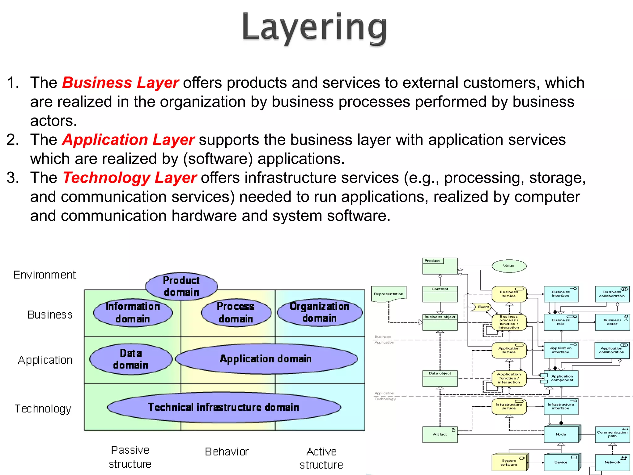 1. The Business Layer offers products and services to external customers, which
   are realized in the organization by business processes performed by business
   actors.
2. The Application Layer supports the business layer with application services
   which are realized by (software) applications.
3. The Technology Layer offers infrastructure services (e.g., processing, storage,
   and communication services) needed to run applications, realized by computer
   and communication hardware and system software.
 